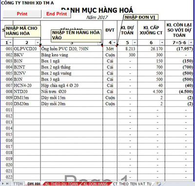 Các chương trình quản lý trong xây dựng