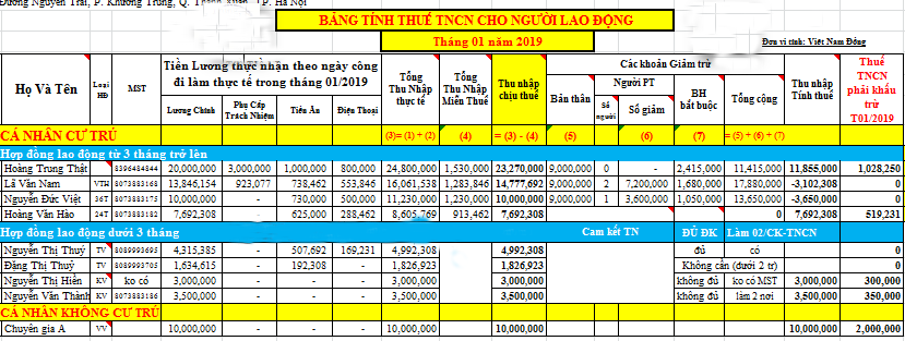 Phương pháp dẫn cách tính thuế TNCN mới nhất