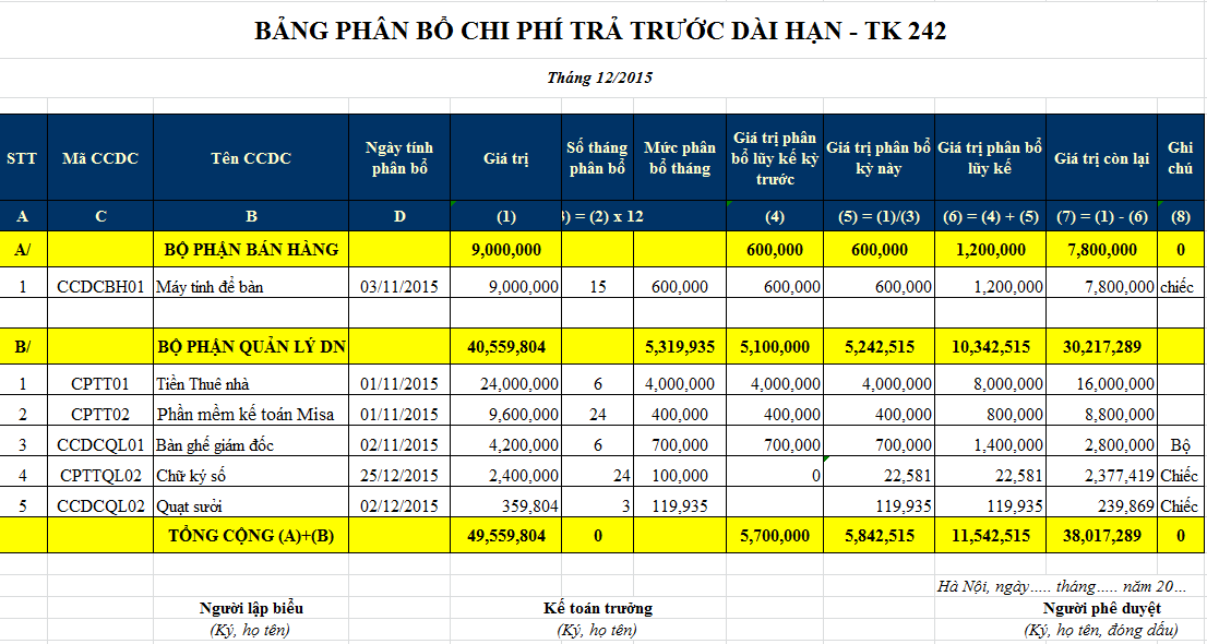 Cách lập bảng phân bổ chi phí trả trước trên EXCEL