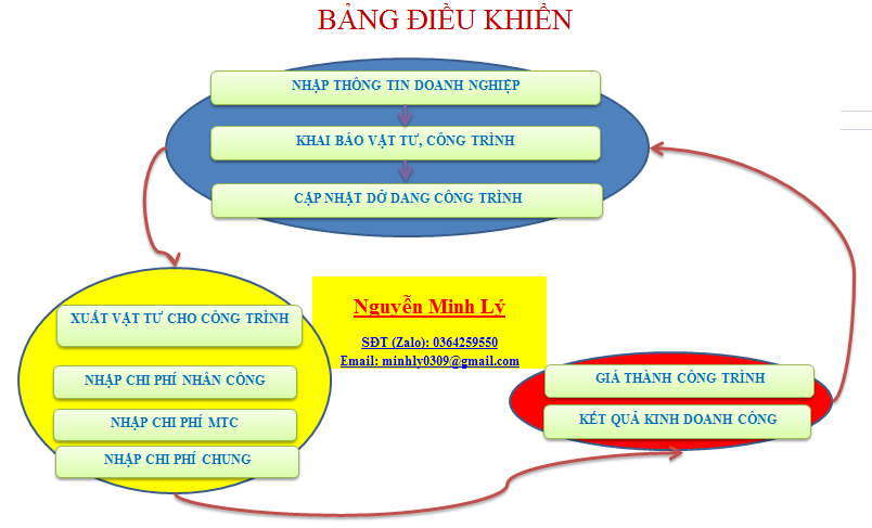 FILE THEO DÕI CHI PHÍ - GIÁ THÀNH CÔNG TRÌNH XÂY DỰNG - CỰC TIỆN ÍCH