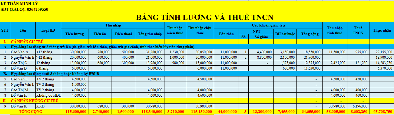 BẢNG TÍNH THUẾ TNCN CÁC TRƯỜNG HỢP THƯỜNG GẶP THEO THÁNG - CÓ CÔNG THỨC