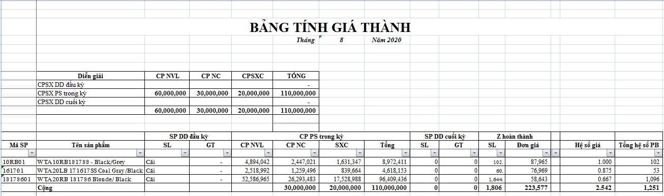 FILE MẪU TÍNH GIÁ THÀNH SẢN PHẨM THEO PHƯƠNG PHÁP HỆ SỐ 