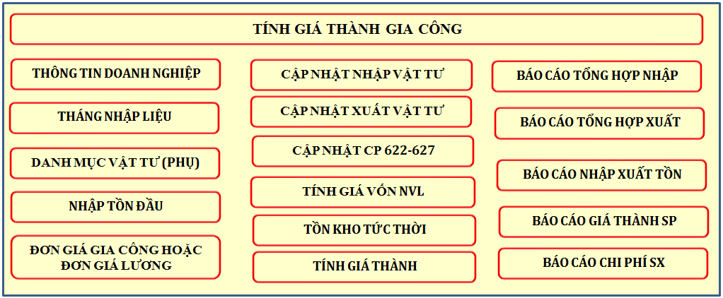 FILE EXCEL KẾ TOÁN SẢN XUẤT