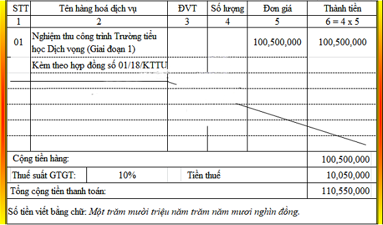 Cách viết hóa đơn GTGT trong công trình xây dựng