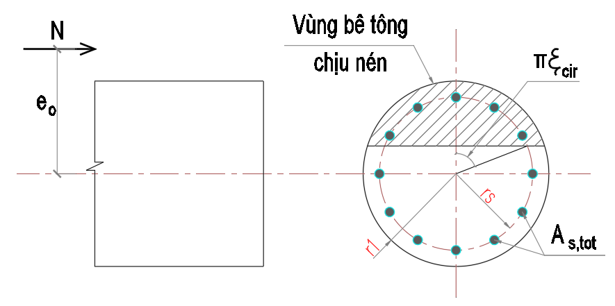 Tính toán cột BTCT tiết diện tròn chịu nén lệch tâm