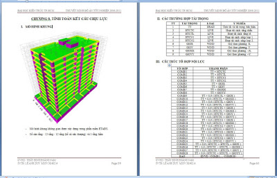 Mẫu đồ án tốt nghiệp 